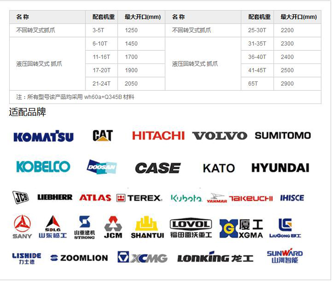夾木器主要參數與適用品牌