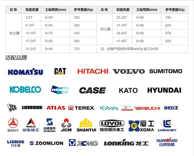 松土器主要參數與適配品牌