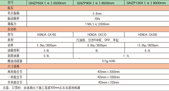 沃爾華框架式混凝土整平機參數